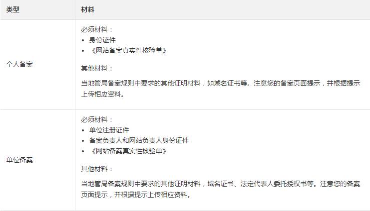 網(wǎng)站備案前需要準(zhǔn)備什么資料？